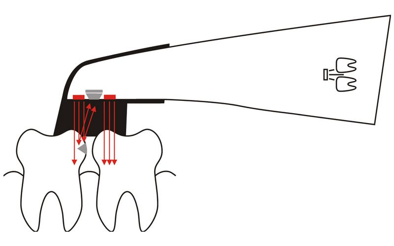 Proxi-Schema